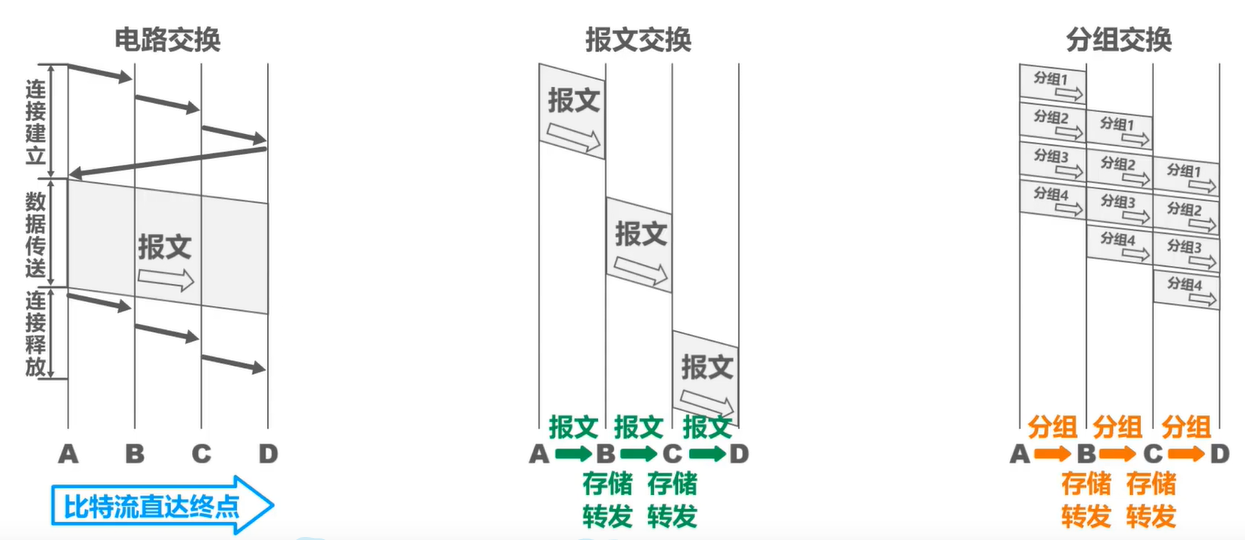 三种方式对比