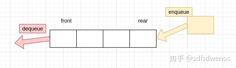 c++数据结构中 顺序队列的队首队尾_图解队列-CSDN博客