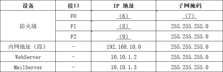 网络工程师--网络安全与应用案例分析