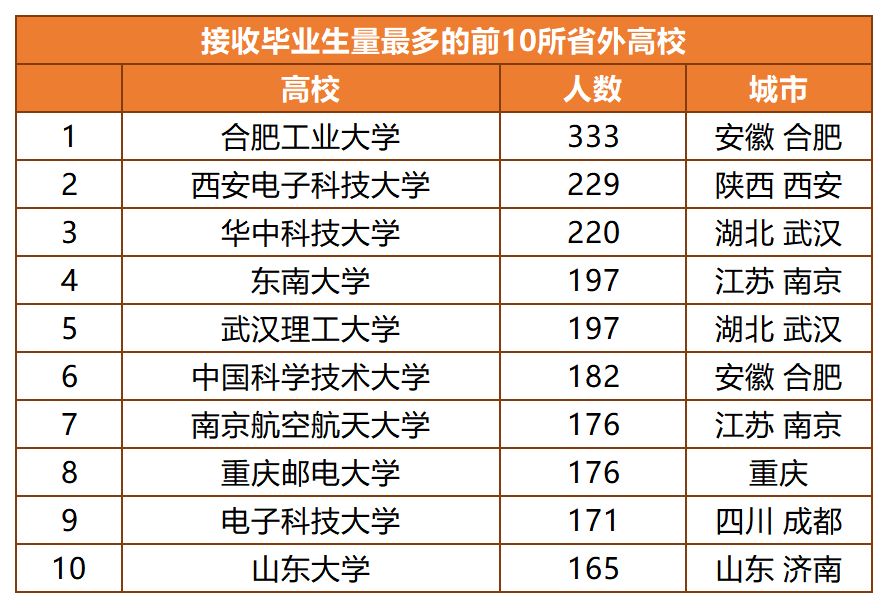 杭州招聘计算机专业毕业生,毕业季必看！杭州高校毕业生就业情况：这些专业最吃香！这个岗位最缺人！...