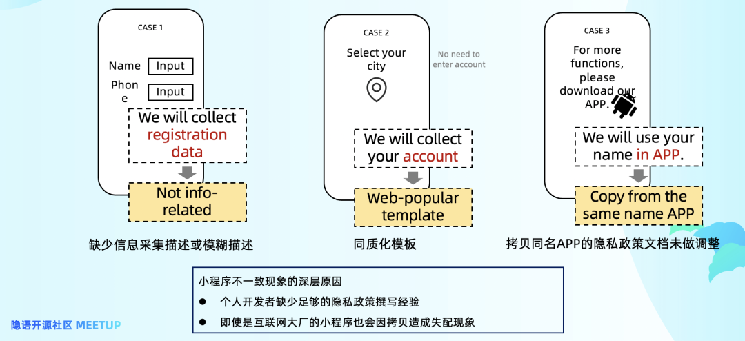 技术探索｜范铭：小程序中用户隐私数据合规分析