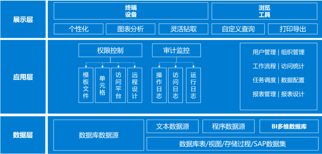 统计学硕士做了3年表格，多次跳槽失败，只因学不会数据工具