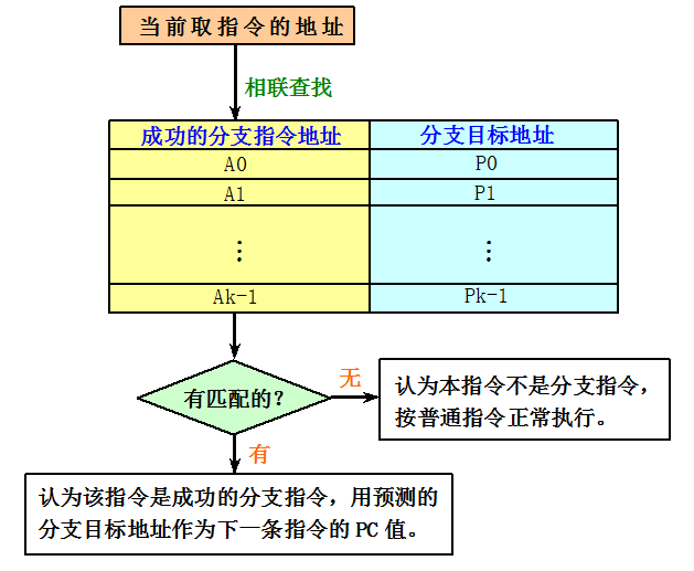 image-20210616203440945