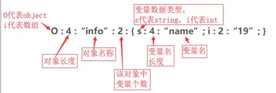 p84 CTF夺旗-PHP弱类型异或取反序列化RCE