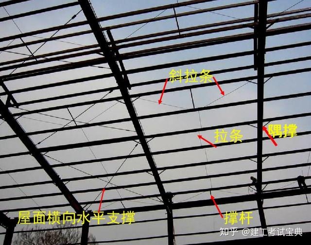 (3)下弦纵向水平支撑(4) 垂直(竖向)支撑(5) 系杆这份钢结构大全图文