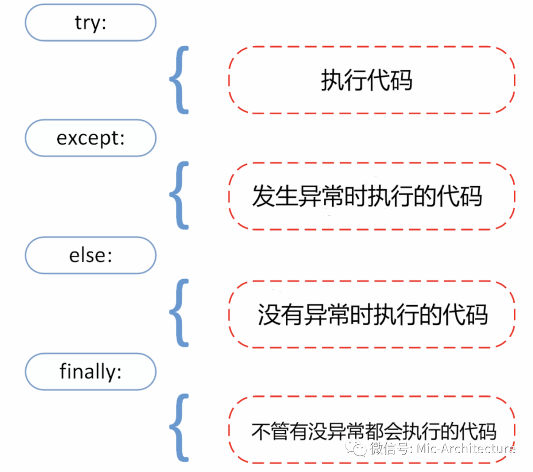 [Python入门到精通系列]-学会了Python的基础语法后，能做什么？