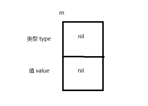 【<span style='color:red;'>Go</span><span style='color:red;'>语言</span>】<span style='color:red;'>接口</span><span style='color:red;'>类型</span>（一）<span style='color:red;'>接口</span><span style='color:red;'>类型</span>与<span style='color:red;'>接口</span><span style='color:red;'>的</span>值