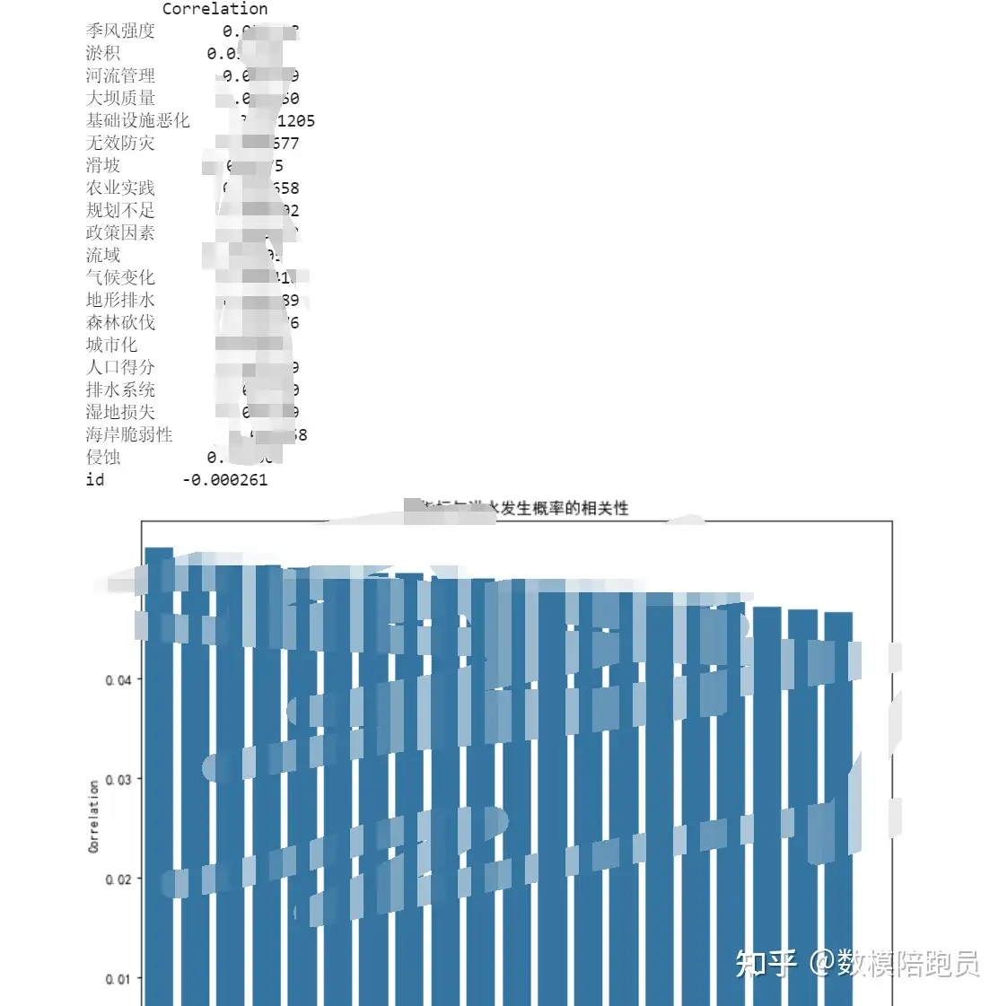  2024亚太杯中文赛数学建模B题【洪水灾害的数据分析与预测】思路详解