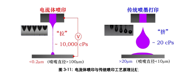 高压放大器应用领域分享：浅谈电流体动力喷墨打印技术发展！