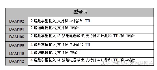 国产智能2/4DIN+2/4 继电器输入输出MODBUS RTU数据采集IO模块