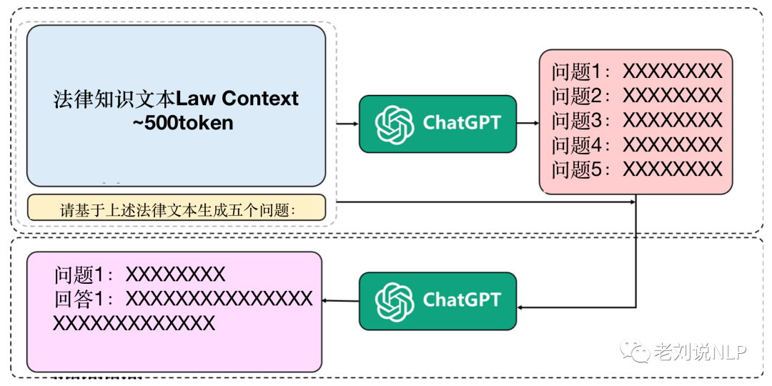 金融领域FinBERT、BloombergGPT以及法律领域微调模型LawGPT_zh