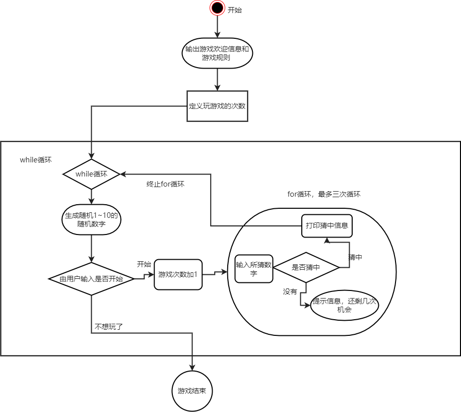 Python 基础03-Python 的流程控制语法