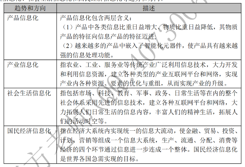 国家信息化体系