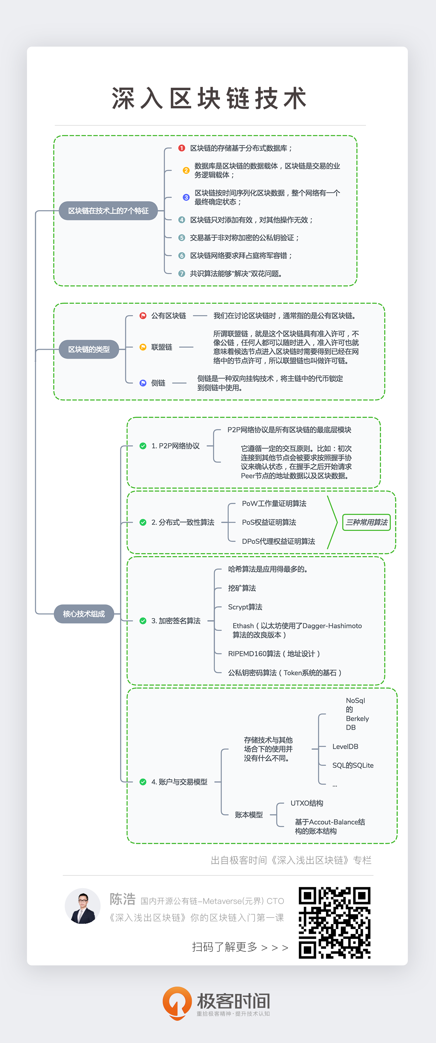 深入区块链技术