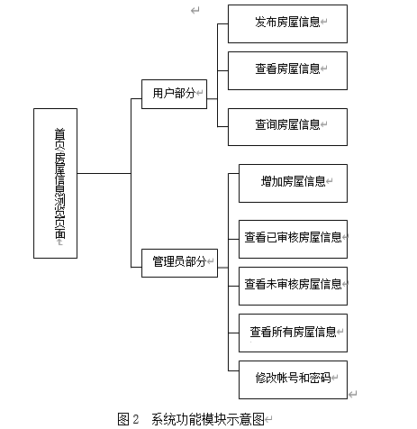 概念模型和逻辑模型的关系 e077c1da5a1bec30ea97d6e61474bb30.png