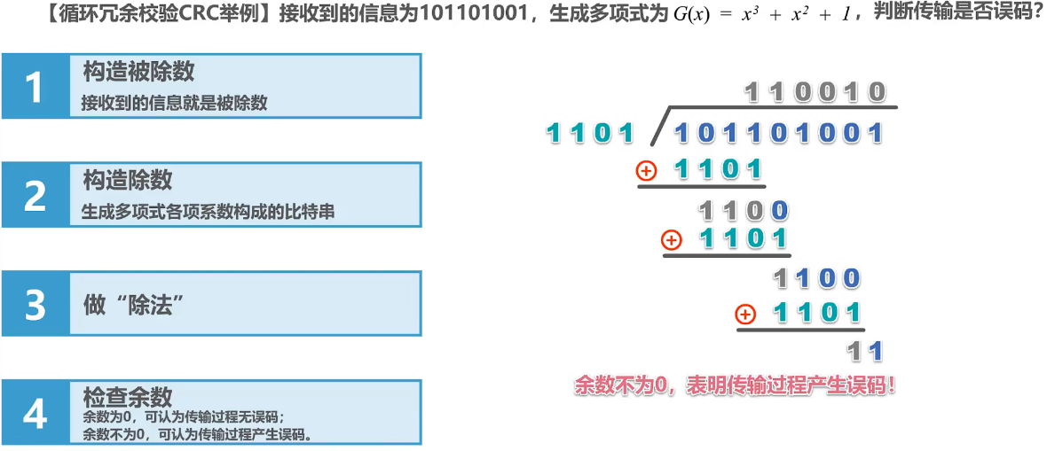 3.3、差错检测