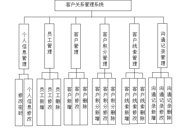 Java CRM源码，如何构建一个高效的客户关系管理系统？