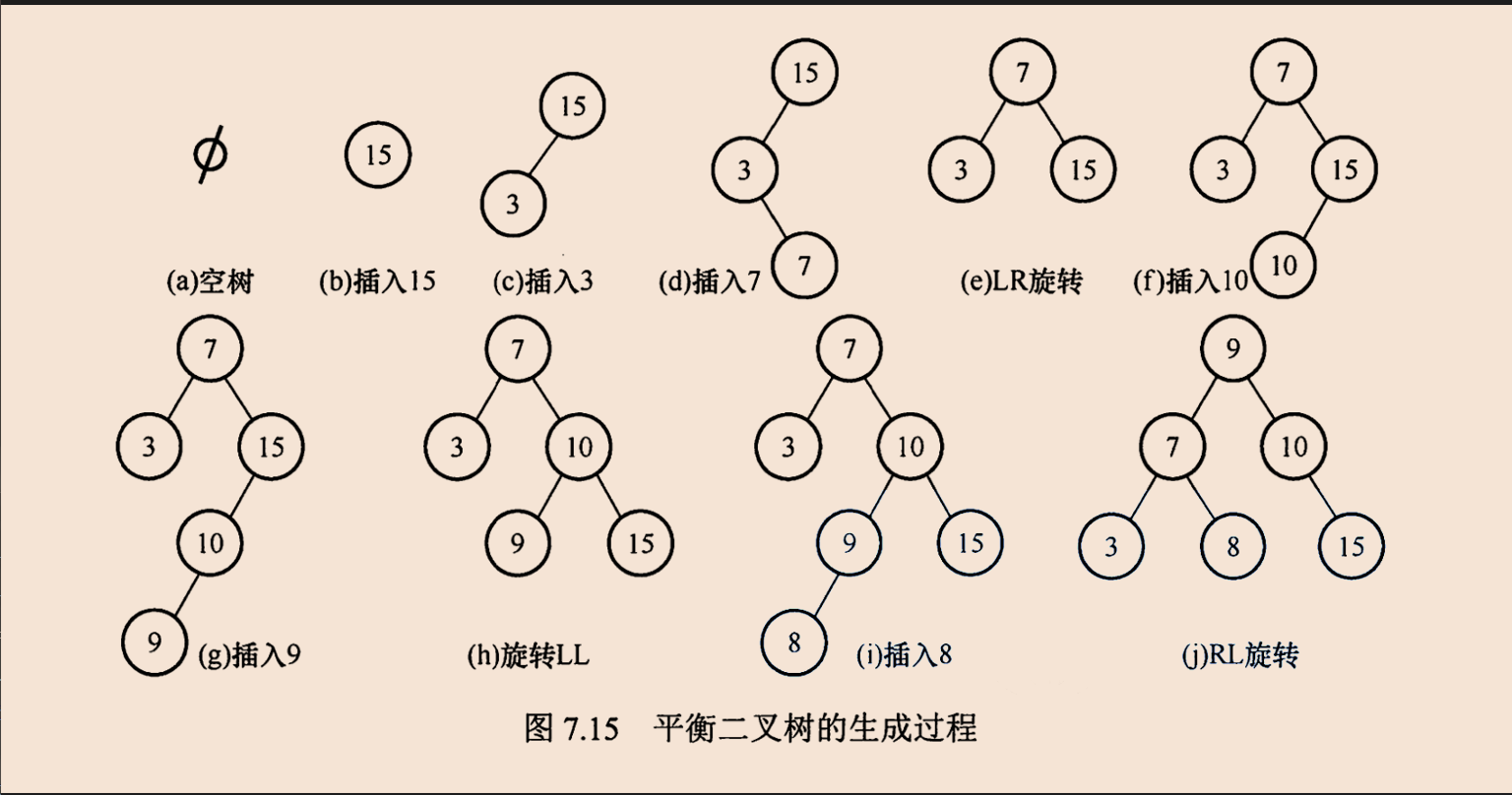 19 树表的查找