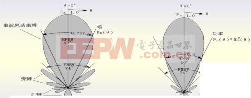 无线通信原理简述_无线通信技术包括哪些