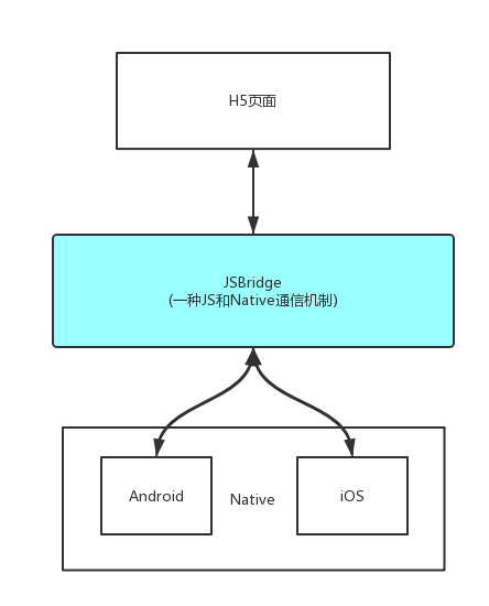 https://dailc.github.io/staticResource/blog/hybrid/img_hybrid_base_hybridInfo_3.jpg