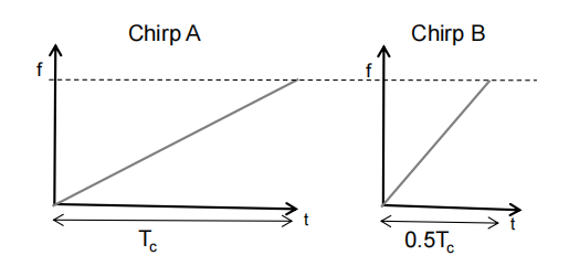 image-20220518144247935