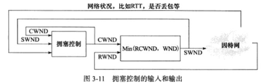 Linux高性能服务器编程——ch3笔记