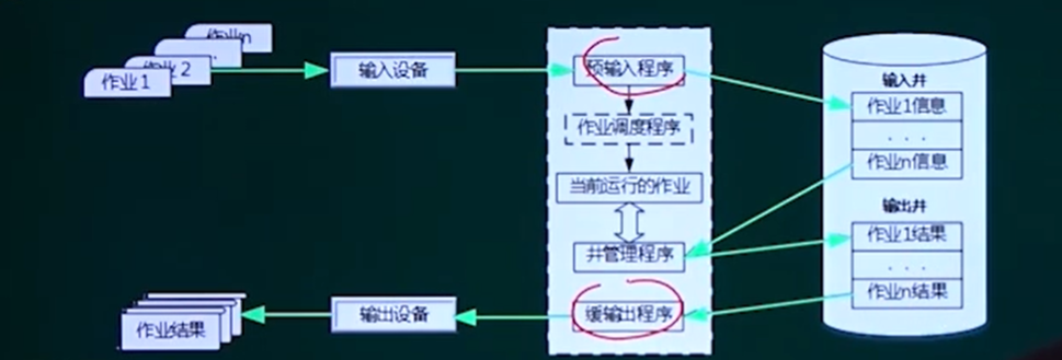 嵌入式软考备考_3 嵌入式操作系统概述