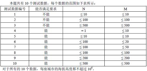 PTA引水入城