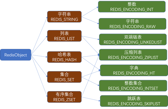 推荐系统——数据库技术栈