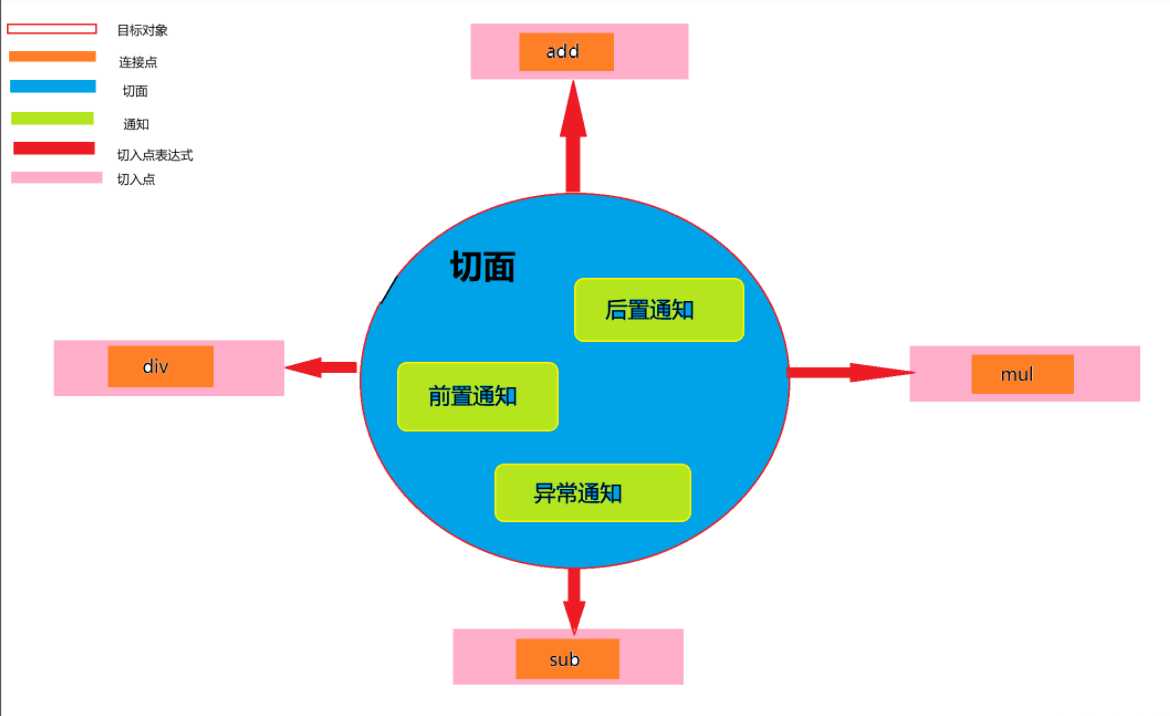 SSM框架详细讲解