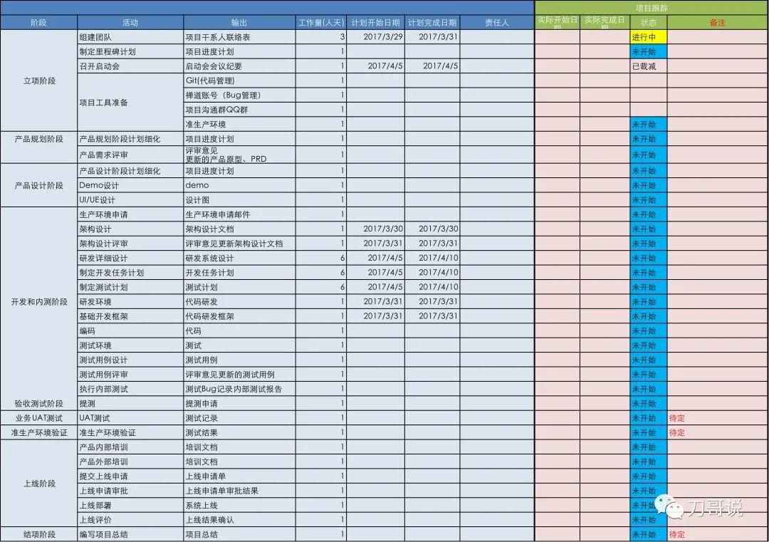 产品系列(五)：产品经理如何做项目管理？