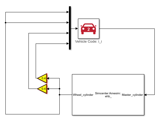 AMEsim、simulink、CarSim三软件联合仿真