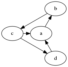 html绘制LR graph,用Graphviz自动布局各种图-CSDN博客