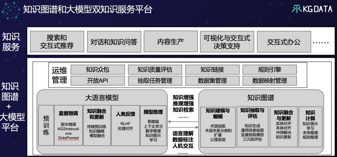 知识图谱和大语言模型的共存之道