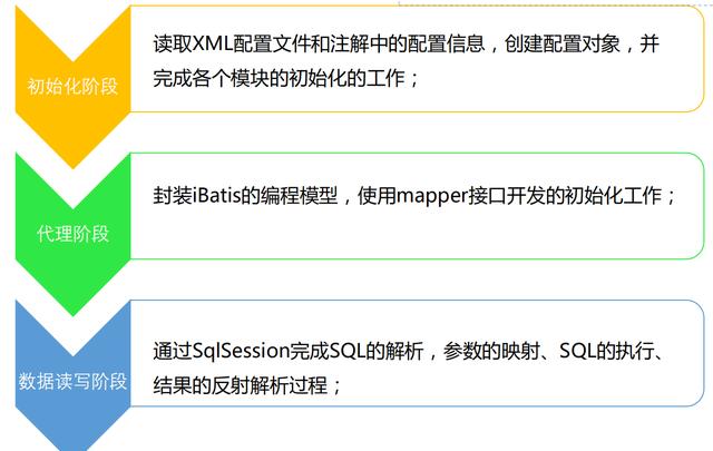 阿里P7架构师精解Mybatis源码，浅论程序员的修身之道