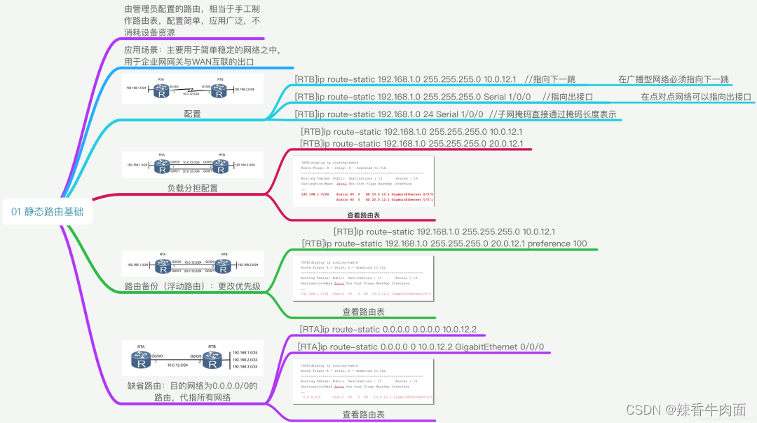 网络知识 思维导图_网络_11