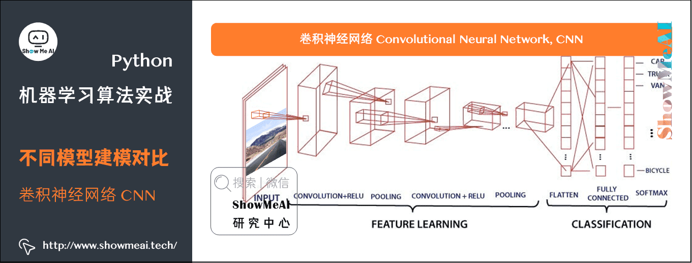 机器学习实战 | Python机器学习算法应用实践