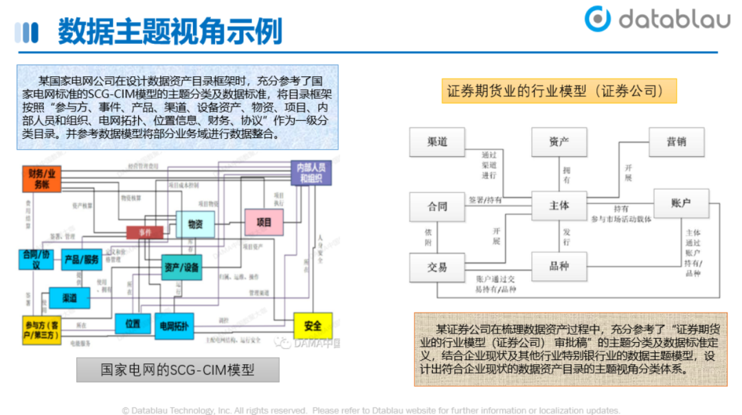 数据资产目录建设方法