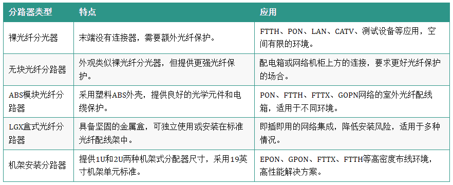 表格图 | 建议收藏！