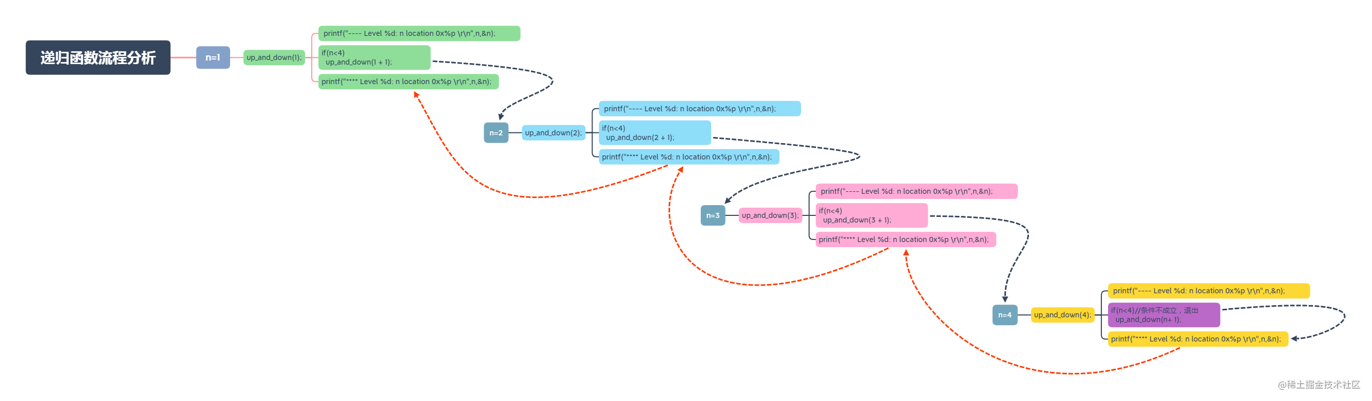 Duilib little knowledge OptionBox and TabBox use - Programmer Sought