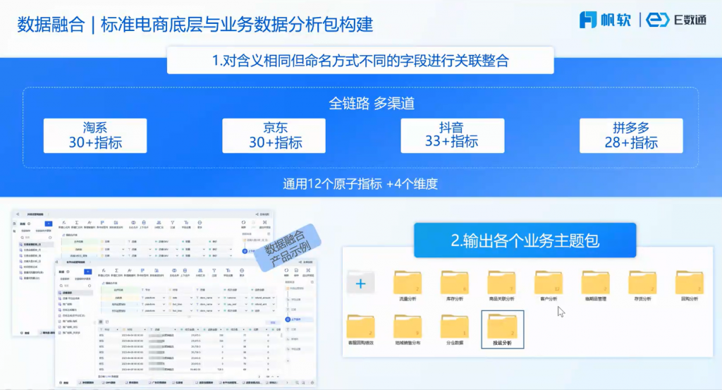 标准电商底层与业务数据分析包构建