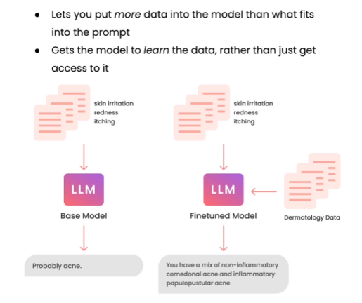 The Ultimate Guide to LLM Fine Tuning: Best Practices & Tools