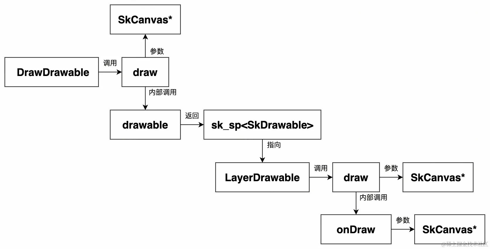 UML 图 (88)_edit_505330630314036.jpg