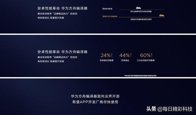 方舟编译器需要安装吗 还是系统升级后自带的 地推创业赚钱 Csdn博客