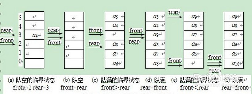 什么是“堆”,"栈","堆栈","队列",它们的区别？