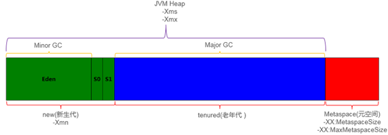 JVM知识最强总结