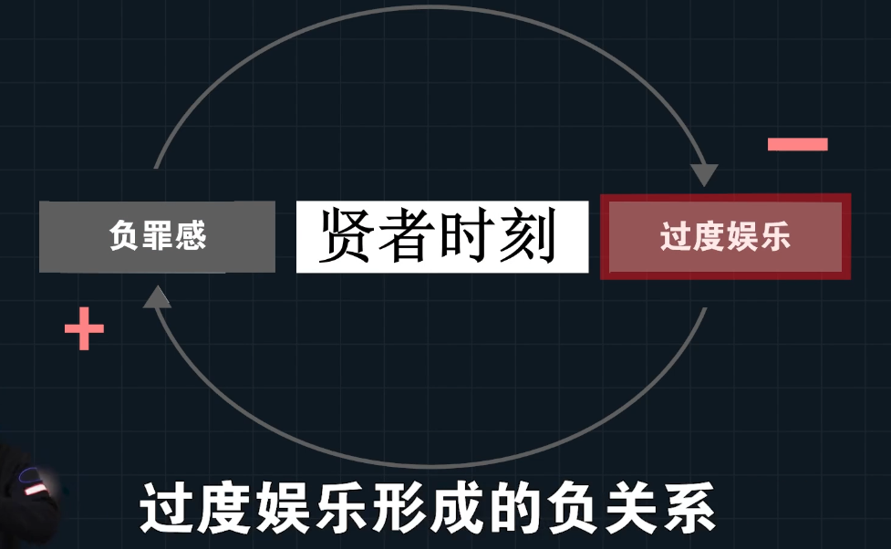 所長林超跨學科思維筆記持續精進更新