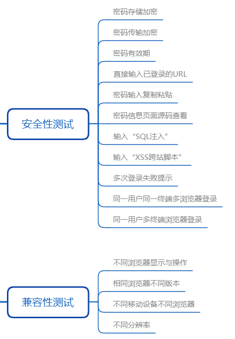 測試用例效率不高1文教你寫出高效的軟件測試用例建議收藏