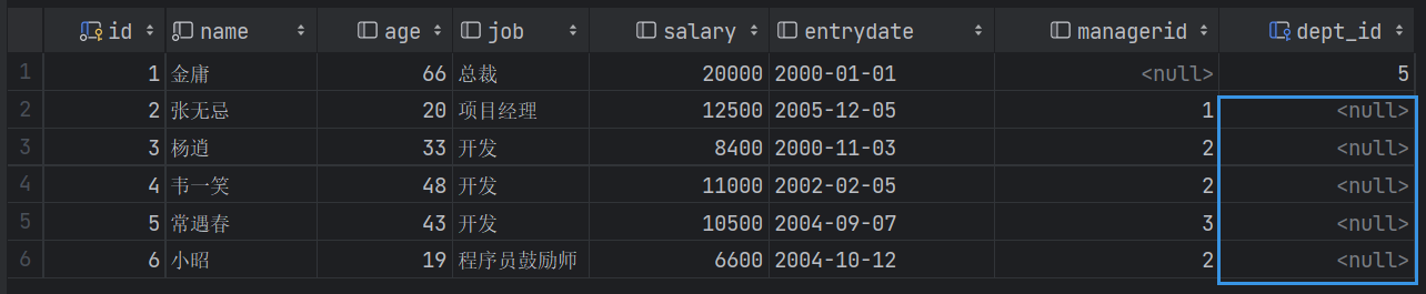 MySQL数据库——约束