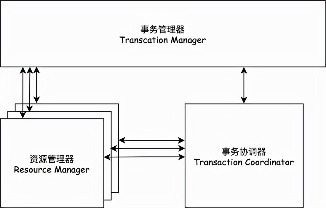 分布式事务之Seata原理和使用